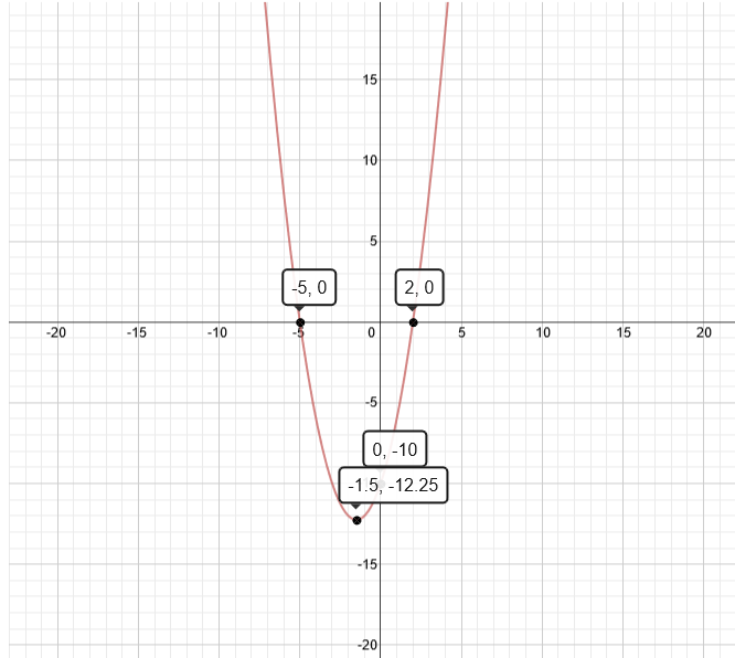 Graph Y X 10: Blank X And Y Axis Cartesian Coordinate Plane Vector
